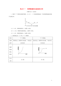 2020届高考生物艺考生大二轮总复习 热点十一 种群数量变化曲线的分析教学案