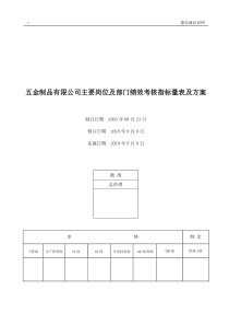 XXXX年五金制品公司主要岗位及部门绩效考核指标量表及