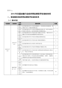 XXXX年交通运输行业政府网站绩效评估指标体系