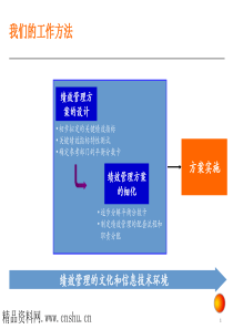 xx公司kpi绩效指标体系方法