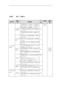 企管部人事秘书