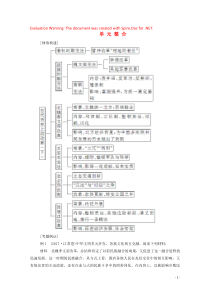 2019秋高中历史 第二单元 古代历史上的改革（下）单元整合练习（含解析）岳麓版选修1