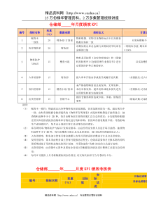 XX糖果有限公司绩效考核指标库