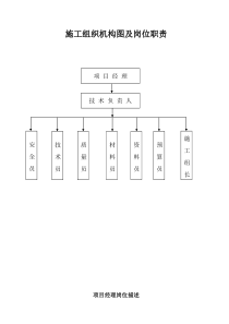 施工组织机构-及岗位职责