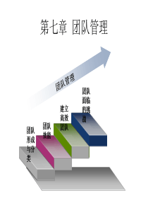 7-8组织行为学