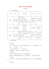 2021届高考历史一轮复习 选修模块 选修4 中外历史人物评说教学案 人民版