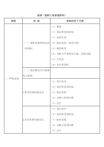 临床助理医师XXXX年《专业综合》考试笔试大纲(二)