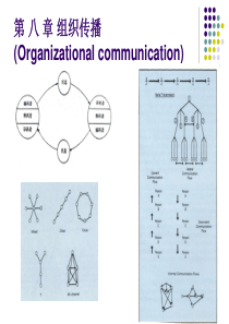 7组织传播
