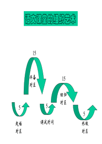 7语文课堂的组织艺术-导入