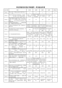 S02常务副总经理