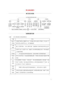 （江苏专用）2020版高考历史大一轮复习 第六单元 古代中国经济的基本结构与特点单元综合提升教案（含