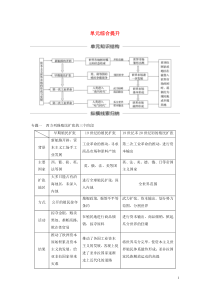 2020版高考历史大一轮复习 第七单元 资本主义世界市场的形成和发展单元综合提升教案（含解析）新人教