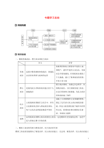 2019-2020学年高中历史 专题一 梭伦改革专题学习总结讲义 人民版选修1