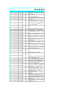 制冷工理论助理技师