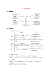 2019-2020学年高中历史 第八单元 日本明治维新单元学习总结讲义 新人教版选修1