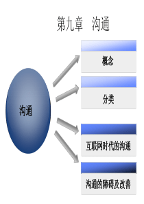 9-10组织行为学