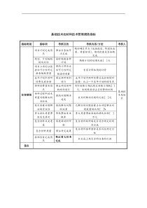 中航一集团基础技术处材料技术管理绩效指标