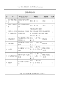 仓库绩效考核指标