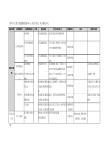 各部门KPI