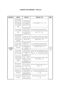 市场营销专责任务绩效指标（信托企业