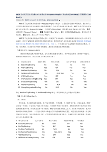 WCF分布式开发步步为赢(10)请求应答(Request-Reply)、单向操作(One