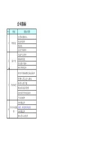 绩效指标目录