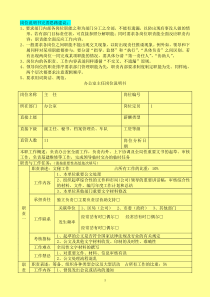 办公室秘书岗位说明书