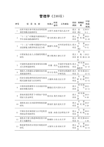 XXXX-管理学