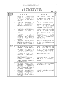 万科各岗位绩效考核评分指标_2