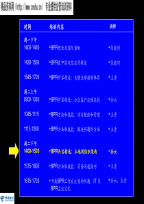 BPR内容精选：本地网组织架构