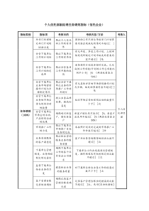 个人信托部副经理任务绩效指标