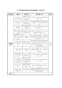 个人信托部综合管理专责任务绩效指标（信托企业）