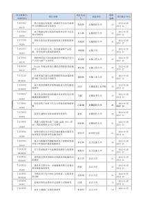 XXXX年国家自科基金管理学部资助名单