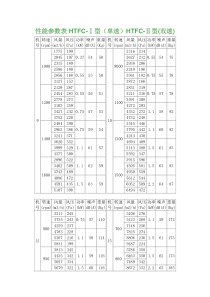 HTFC性能参数表