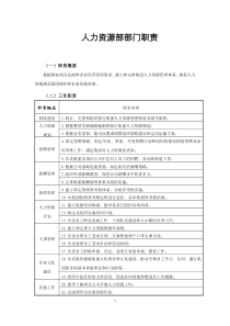 集团公司岗位职责说明书(全).doc