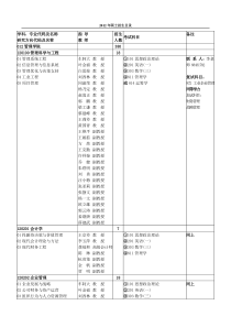 XXXX年管理学院硕士招生目录