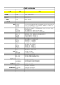 中国联通财务绩效关键指标解释(1)