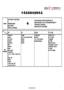 中惠绩效指标体系