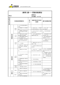 zgf餐厅副经理三级四级训练规划P7（DOC7页）