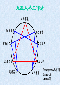 九型人格工作坊(ppt_108)