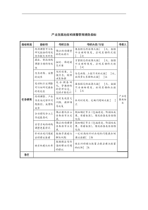 中航一集团产业发展处结构调整管理绩效指标