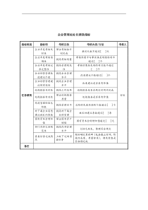 中航一集团企业管理处处长绩效指标