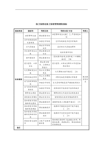 中航一集团保卫保密处保卫保密管理绩效指标