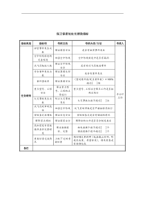 中航一集团保卫保密处处长绩效指标