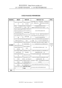 中航一集团信息技术处信息技术管理绩效指标