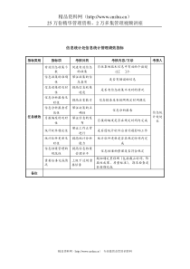 中航一集团信息统计处信息统计管理绩效指标