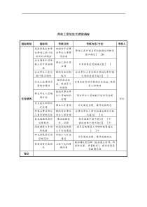 中航一集团劳动工资处处长绩效指标