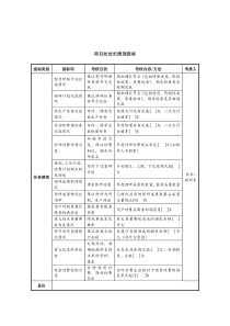 中航一集团发动机部项目处处长绩效指标