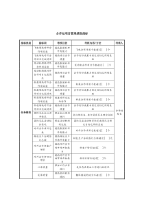 中航一集团合作处项目管理绩效指标