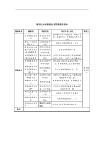 中航一集团基础技术处基础技术管理绩效指标